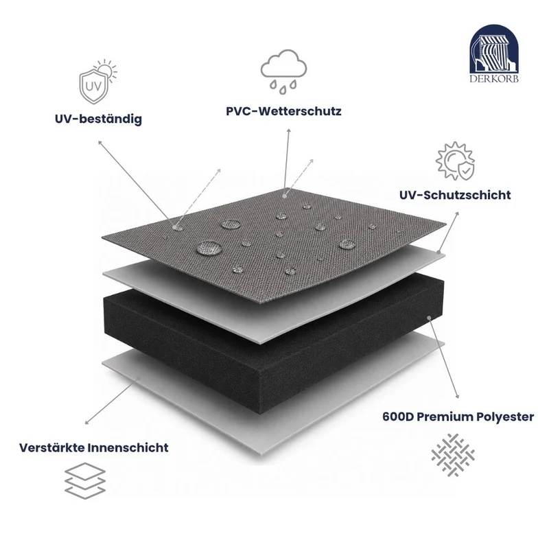 Hängekorb Abdeckhaube