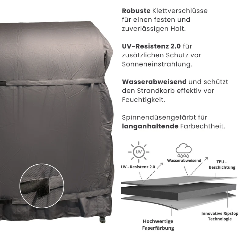 Strandkorb Abdeckhaube