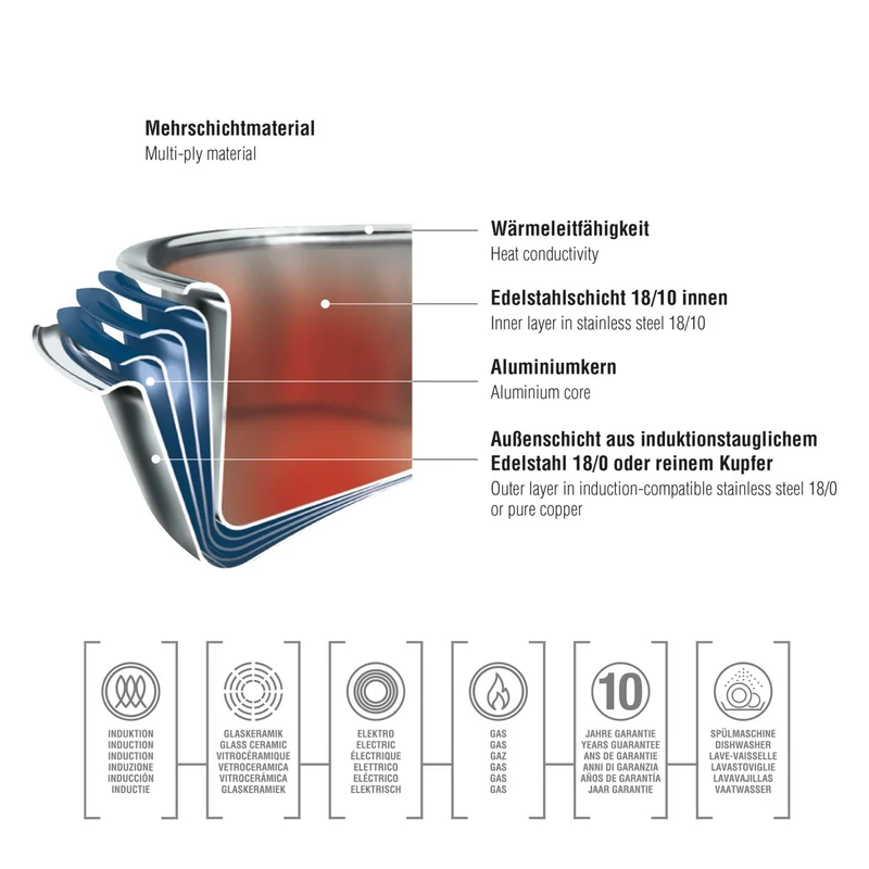 SPRING Topf-Set GOURMET 4-teilig, mit Stielkasserolle
