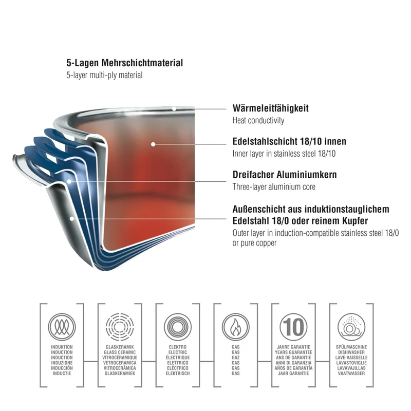 SPRING Topf-Set FUSION2+ 4-teilig