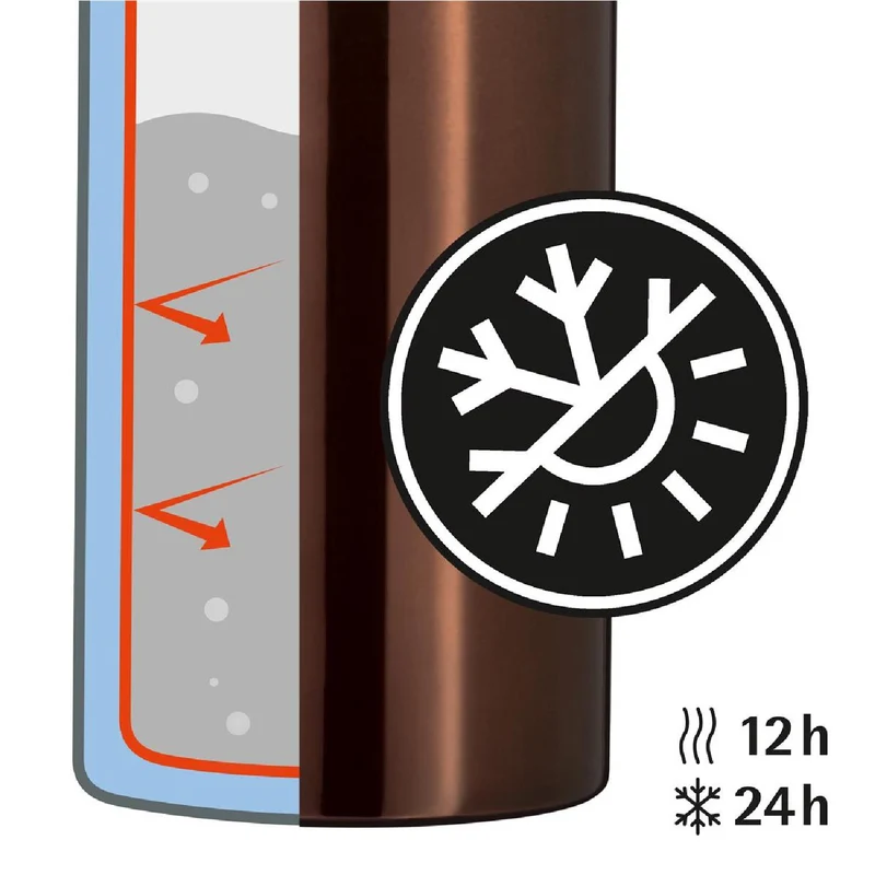 WMF Isolierkanne Motion 0,75L Kupfer
