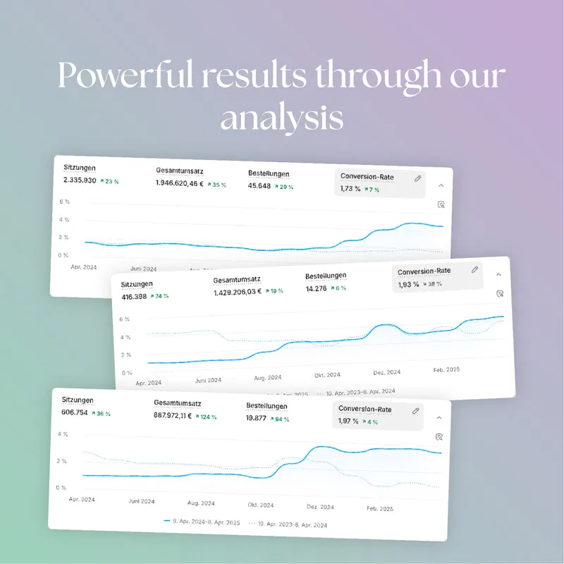PDP Performance Analyse