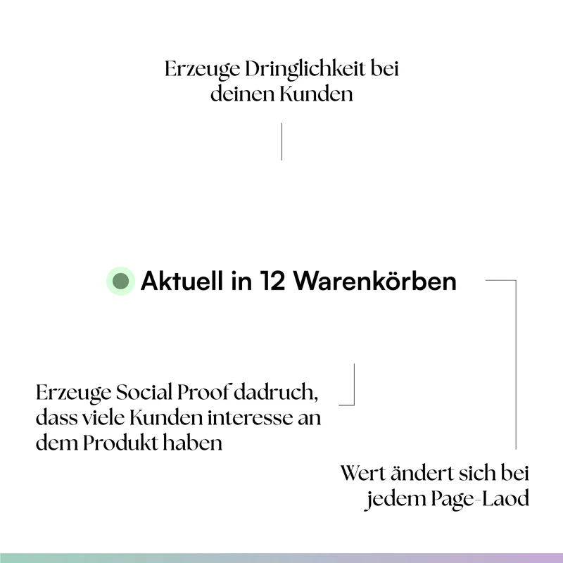 Aktuell in XX Warenkörben